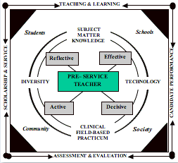 READ Educator Conceptual Framework Diagram