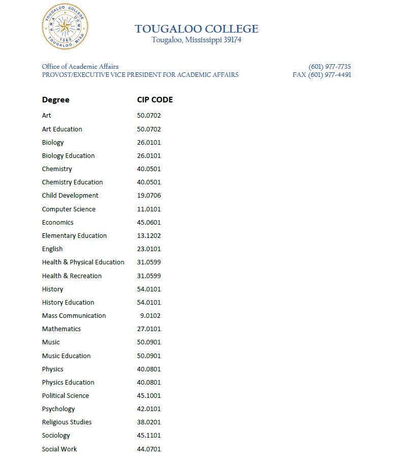 Tougaloo College Degree CIP Codes