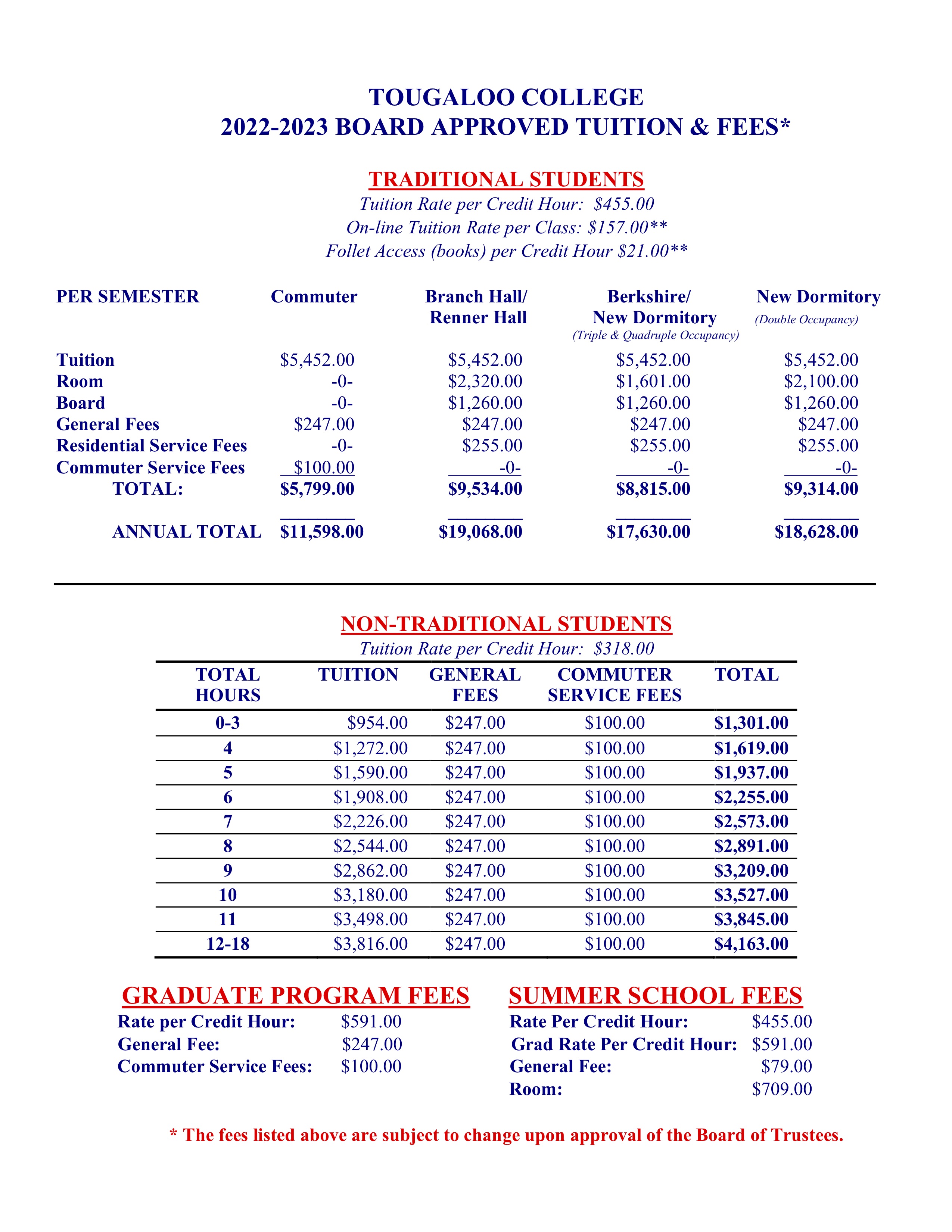 Estimated Costs | Tougaloo College
